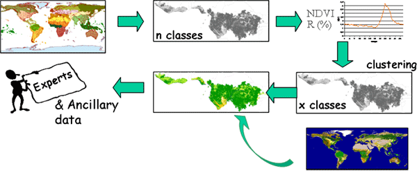 Le Schéma de Classification GLOBCOVER