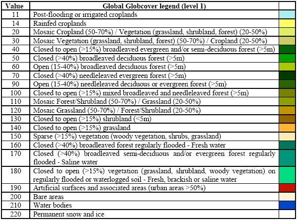 Les classes globales GLOBCOVER