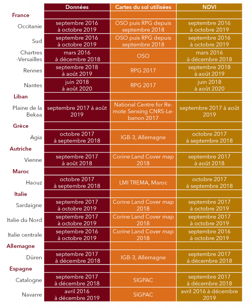 Données Humidité des sols en Mars 2020