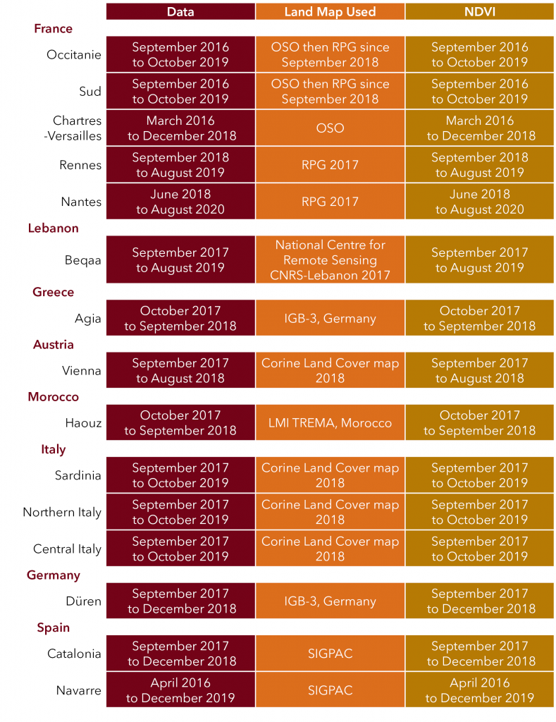 VHSR Soil Moisture Data March 2020