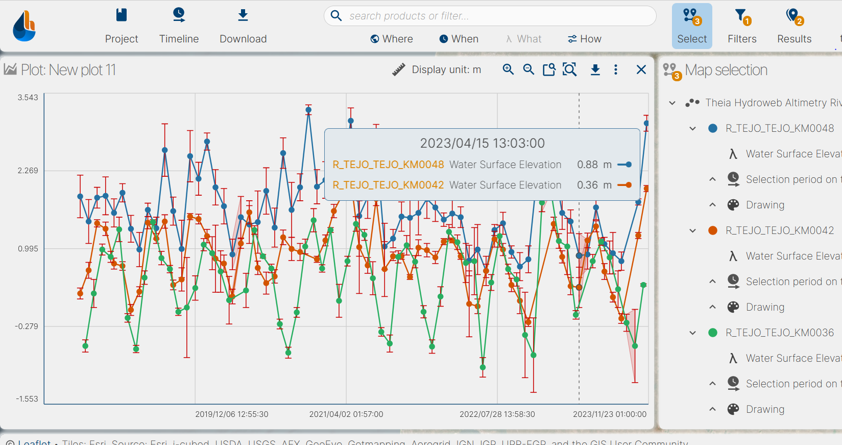 Graphic display of measurements from three virtual stations on the Tagus river on the hydroweb.next interface.