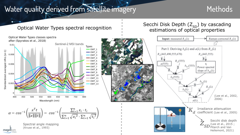 Présentation de la méthode utilisée pour mesurer la clarté des eaux à partir d'imagerie multispectrale par Guillaume Morin et al.