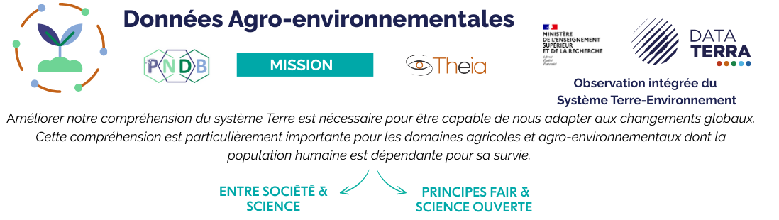 Améliorer notre compréhension du système Terre est nécessaire pour être capable de nous adapter aux changements globaux. Cette compréhension est particulièrement importante pour les domaines agricoles et agro-environnementaux dont la population humaine est dépendante pour sa survie.