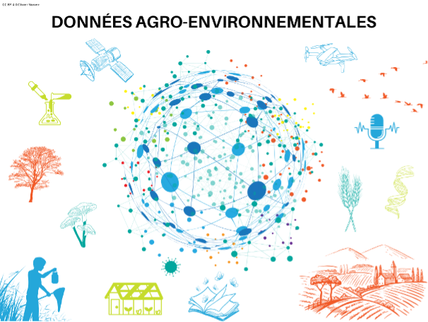 Données agro-environnemtales